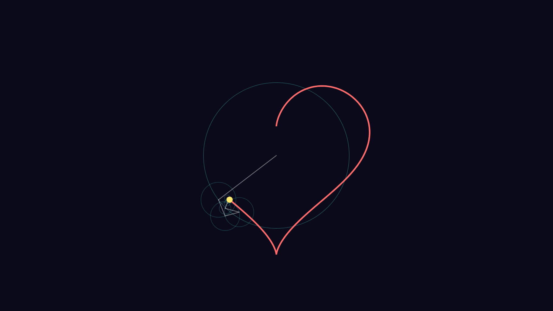 Discrete Fourier Transform Visualizations