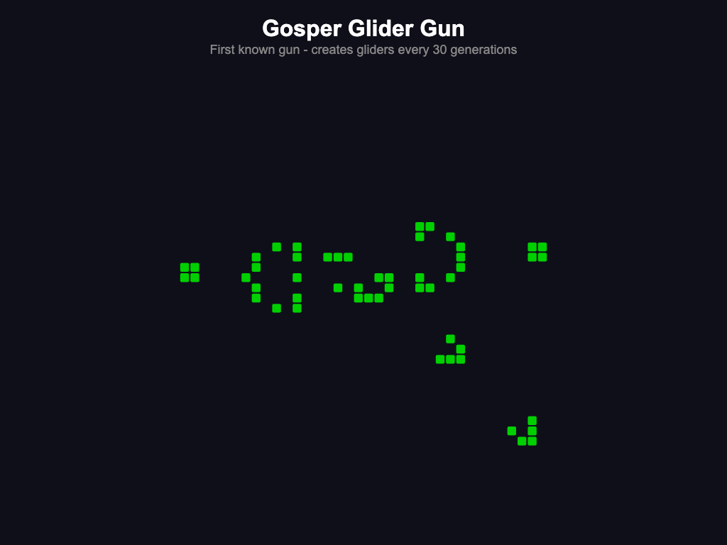 Conway's Game of Life - Pattern