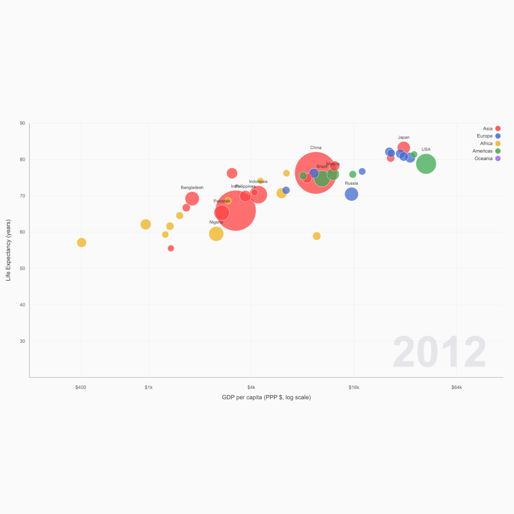 Gapminder Bubble Chart