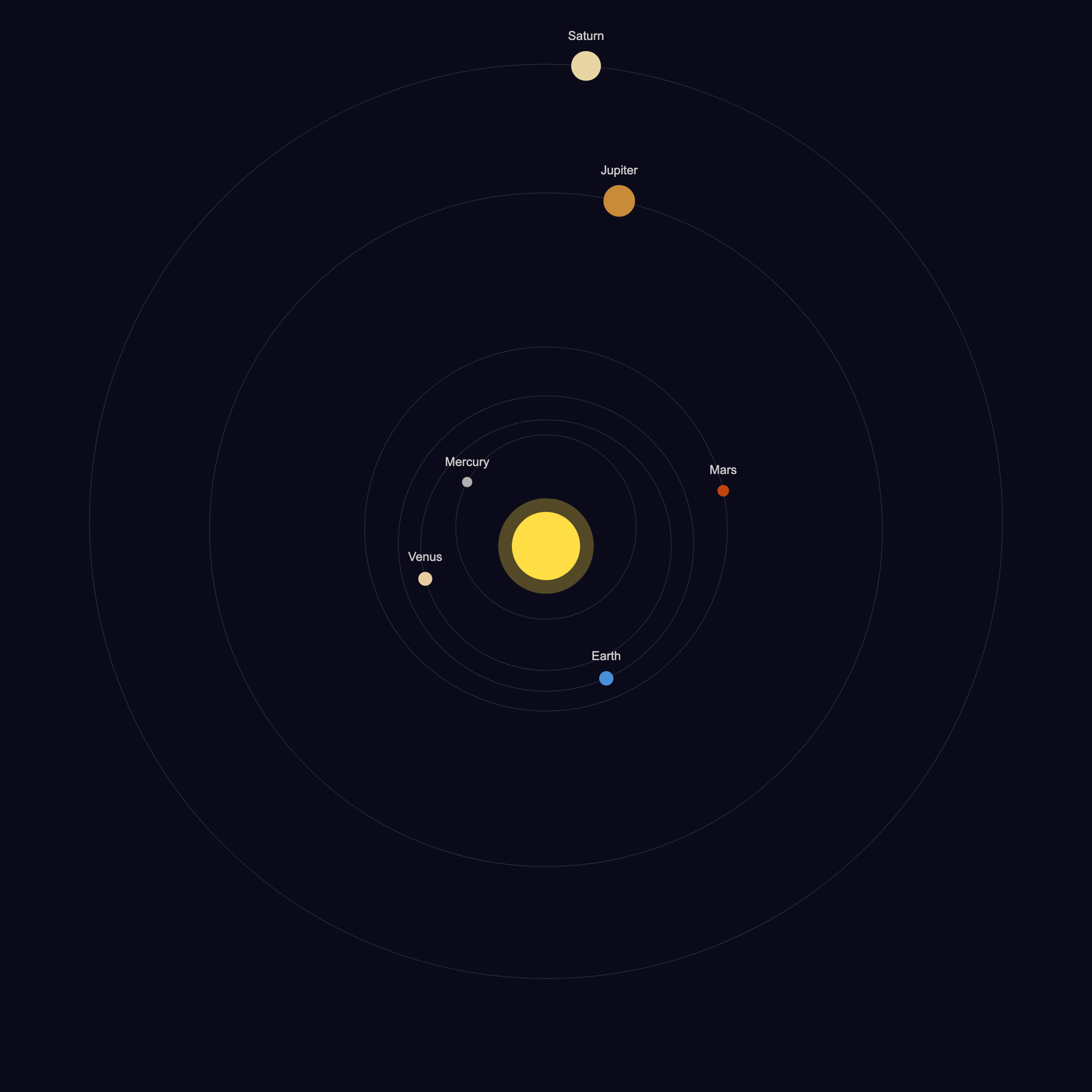 Solar System Orrery
